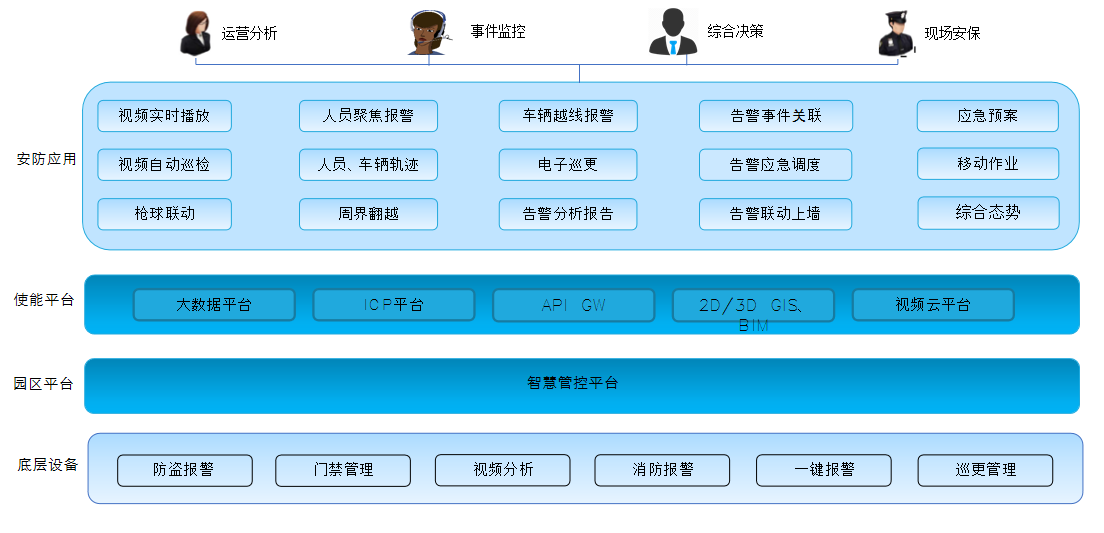智慧園區管理系統